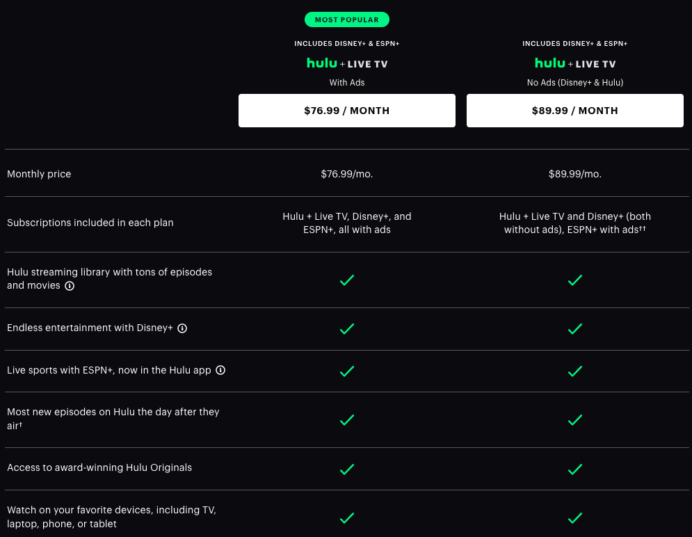 YoutubeTV vs Hulu Live